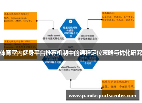 体育室内健身平台推荐机制中的课程定位策略与优化研究