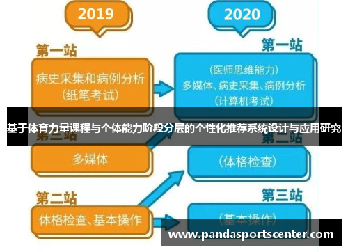 基于体育力量课程与个体能力阶段分层的个性化推荐系统设计与应用研究