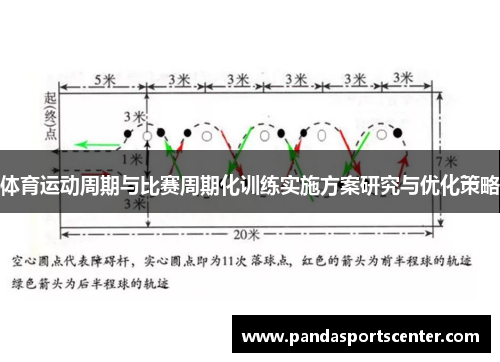 体育运动周期与比赛周期化训练实施方案研究与优化策略