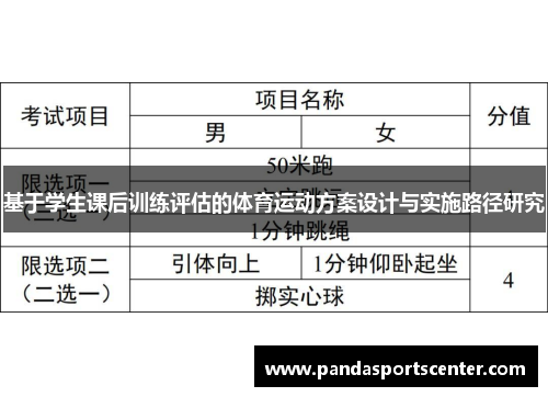基于学生课后训练评估的体育运动方案设计与实施路径研究