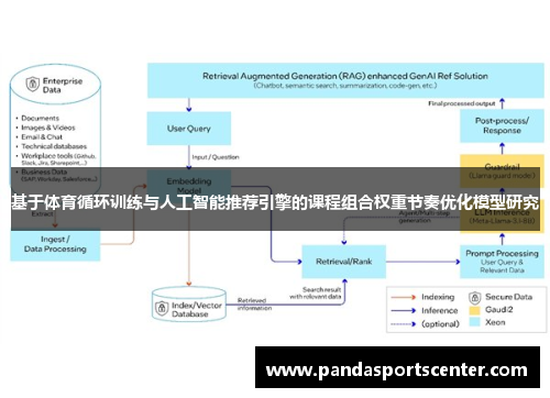 基于体育循环训练与人工智能推荐引擎的课程组合权重节奏优化模型研究