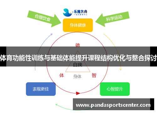 体育功能性训练与基础体能提升课程结构优化与整合探讨