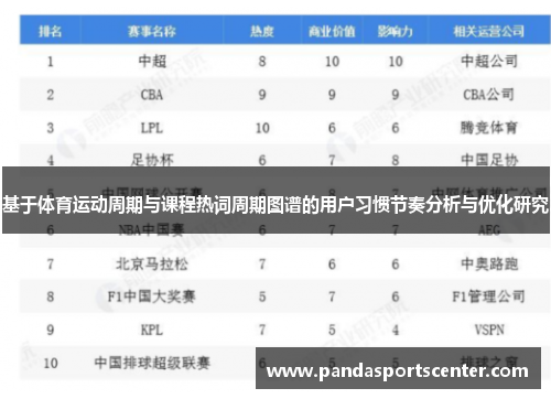 基于体育运动周期与课程热词周期图谱的用户习惯节奏分析与优化研究