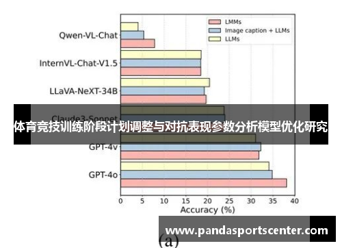 体育竞技训练阶段计划调整与对抗表现参数分析模型优化研究