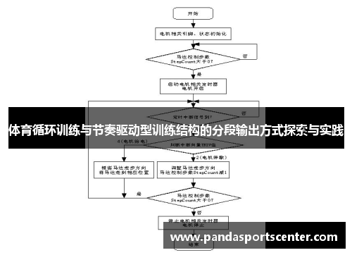 体育循环训练与节奏驱动型训练结构的分段输出方式探索与实践