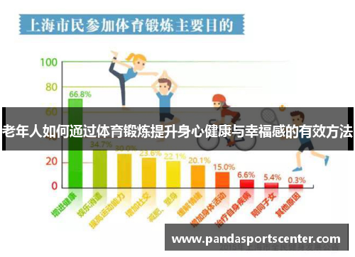 老年人如何通过体育锻炼提升身心健康与幸福感的有效方法